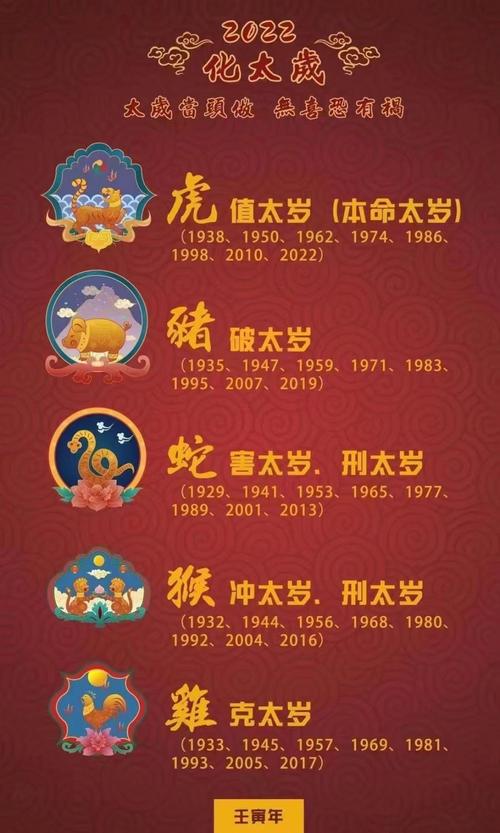 2022破太岁是什么意思