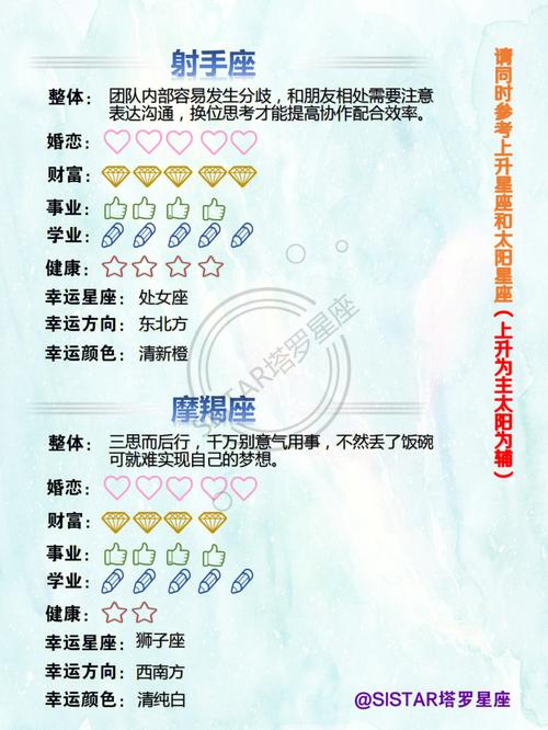 星期一,十二星座该如何提起精神