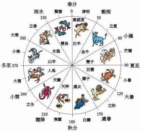 四季与生肖的关系