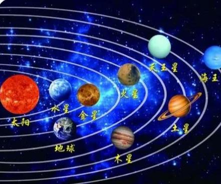 太阳系属于星座