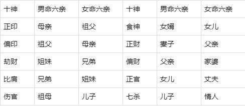 八字女命什么代表父亲