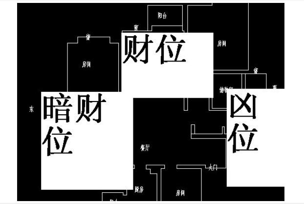 客厅哪个位置是财位,什么地方是客厅的财位?
