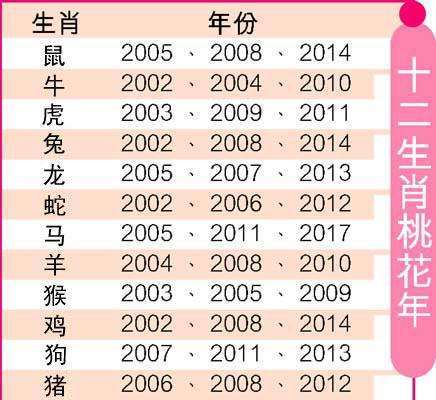 生肖月份决定你的婚姻—马