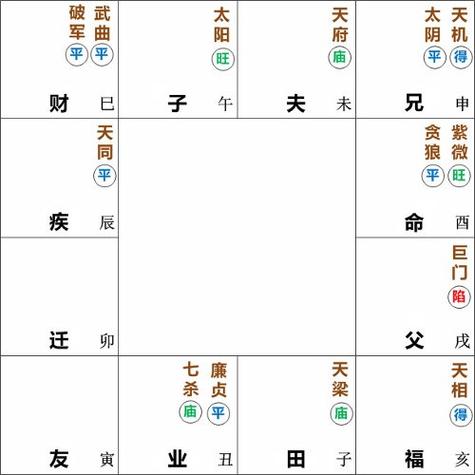 贪狼星入命宫