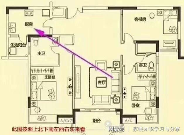 厨房坐东向西风水怎么样