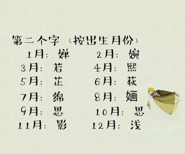 5月5号中午12点出生的男孩起名方法,响亮有出息的名字