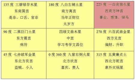 属马的今财位东南方位,属马人财路方位在哪方?