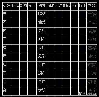 八字疾病类象