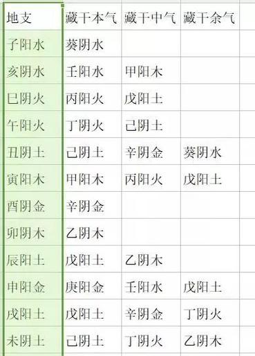 八字藏干的作用有多大