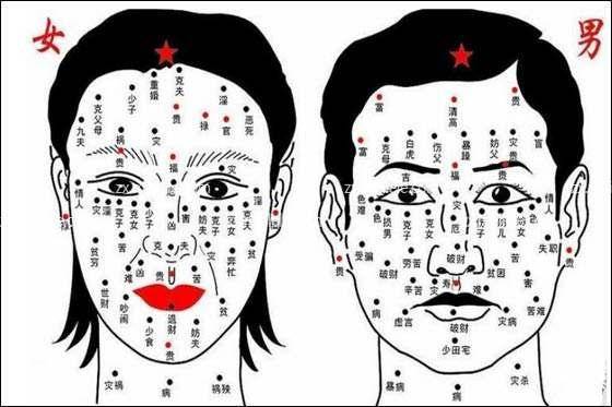 女人两眉间有痣图解