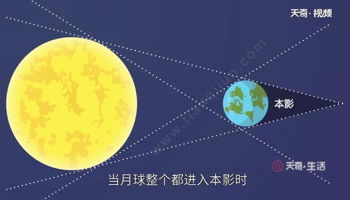 梦见月蚀是什么意思