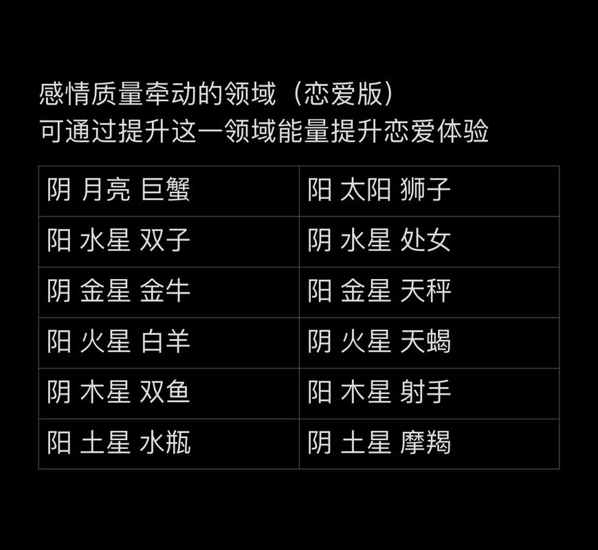 太阳狮子水星巨蟹的组合性格