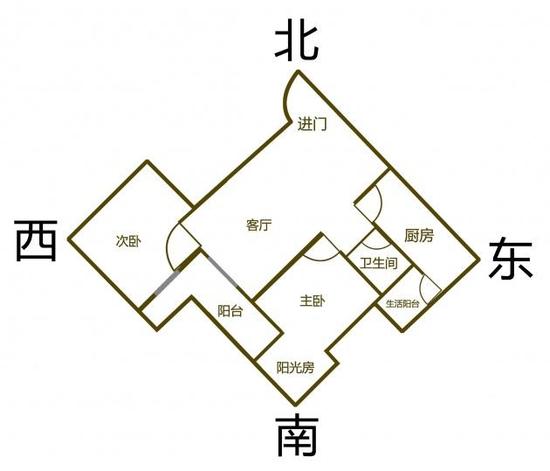 影响婚姻恋爱运的住宅风水细节