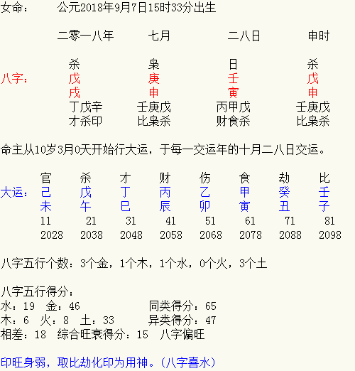 缺火姓黄的名字大全
