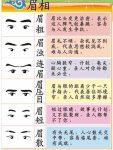 眉相中巧看过三关