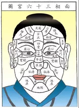 这几种面相尊贵无匹,在古代定是王侯将相!