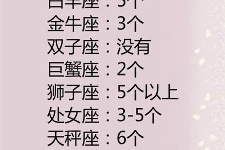 白羊座最佳配偶星座