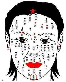 女人右边下巴有痣好不好,女人面相解析