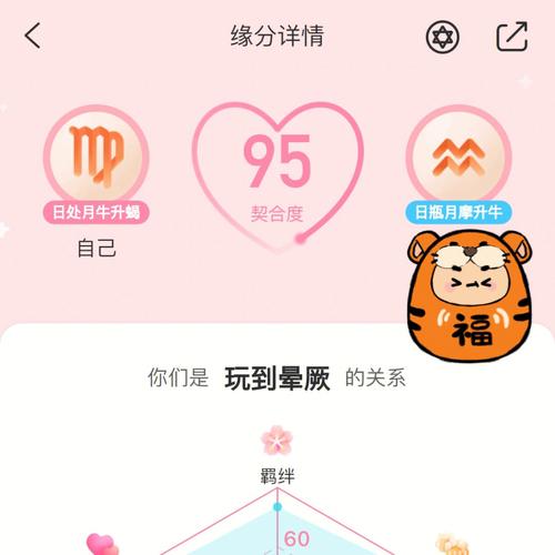 解析:水瓶男和处女座女生配对
