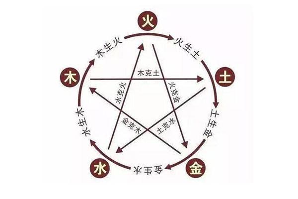 五行形相与生男生女