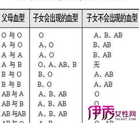 ab血生的孩子是啥血
