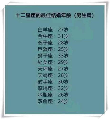 成为夫妻的星座缘分