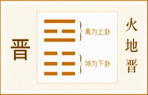 火地晋卦是如何占卜运势的?(一)