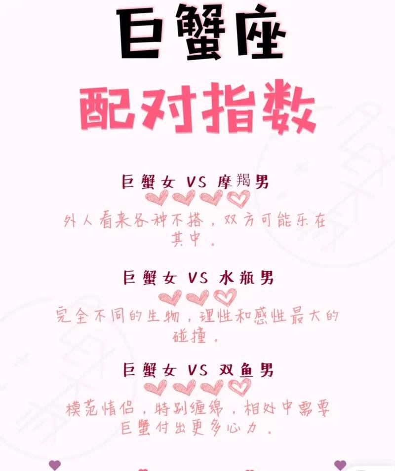 巨蟹和巨蟹配对指数是多少