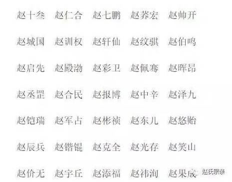 2018狗年男宝宝取名大全