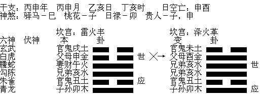 周易计算剖腹产日子