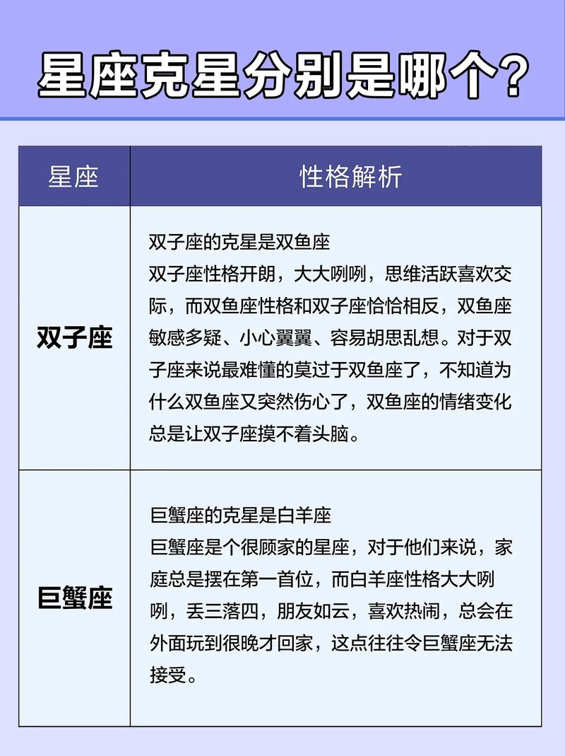 特别机灵的三大星座分别都是谁