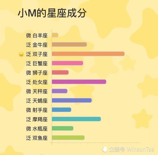 最适合做猎头的星座属相