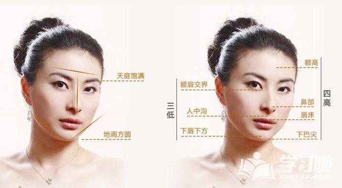 女性高鼻梁面相,鼻梁过高的面相好吗?