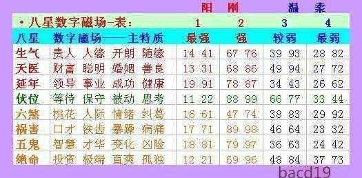 手机号测财运五行吉凶