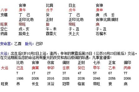 庚申时出生的人命如何?哪些日子有庚申时?