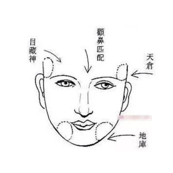 面相上的三个钱仓,来看看你少年、中年、晚年的财运!
