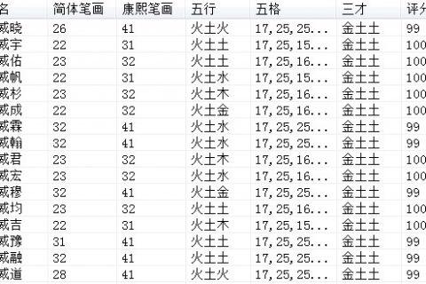 新历2021年1月18日出生的鼠宝宝名字大放送