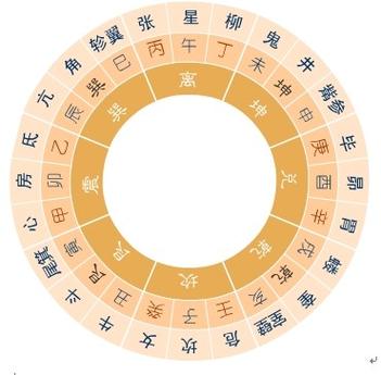 七政四余来源 七政四余是什么意思