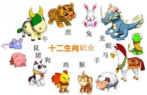 十二生肖的事业强劲优势