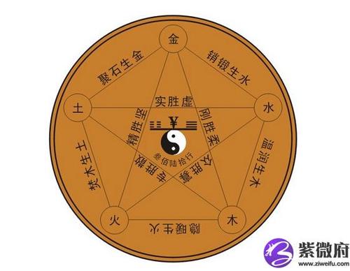 属羊人风水吉凶方位