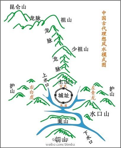 想当老板,就得先看看风水知识