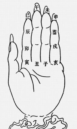 输入八字看配偶长相 八字看命中注定的姻缘