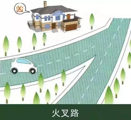 房屋跟道路的风水状况如何