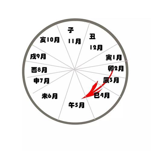 八字看正缘