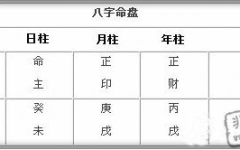 偏财格配合正印、七杀的富贵八字解析