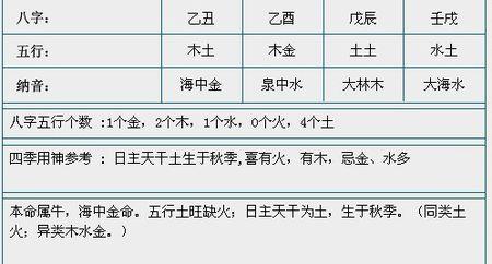 2020年农历五月初六女孩五行缺土名字精选