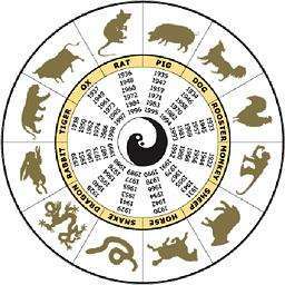 十二生肖生日透视你的健康运