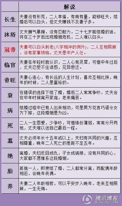 婚姻生辰八字合婚浅析,八字合婚准确吗?