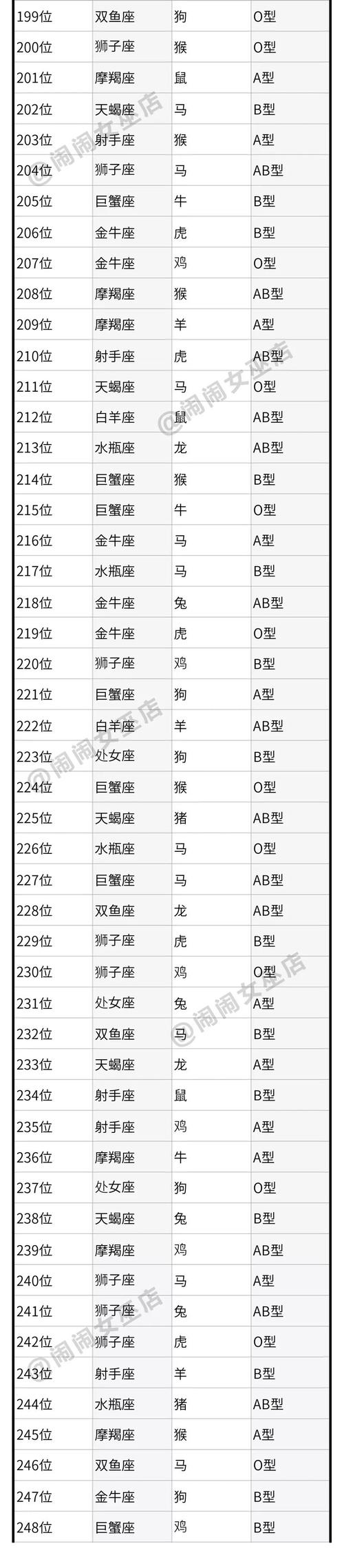 哪个星座血型出事业型男人