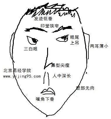 特别容易被亲近朋友背叛的面相